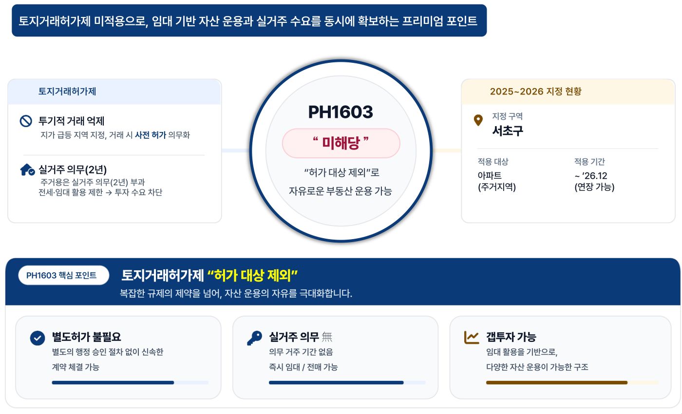 PH1603 서초 프리미엄 - 규제프리